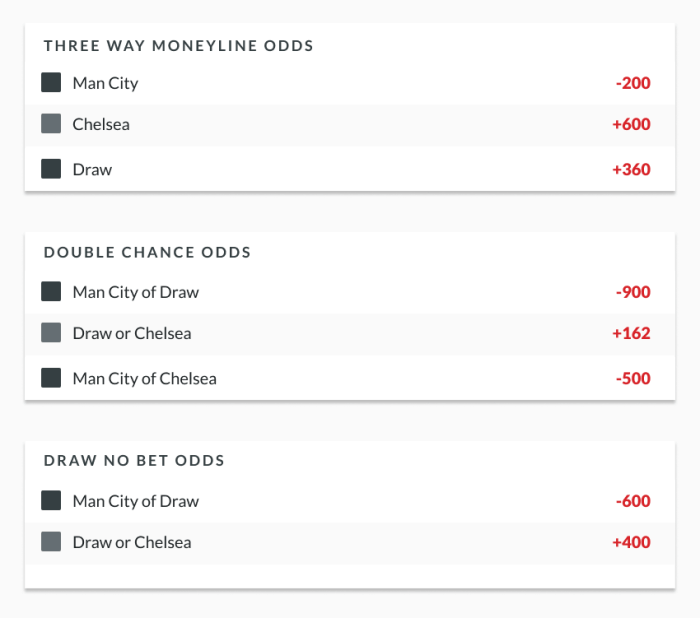 Win lose draw patterns color stock