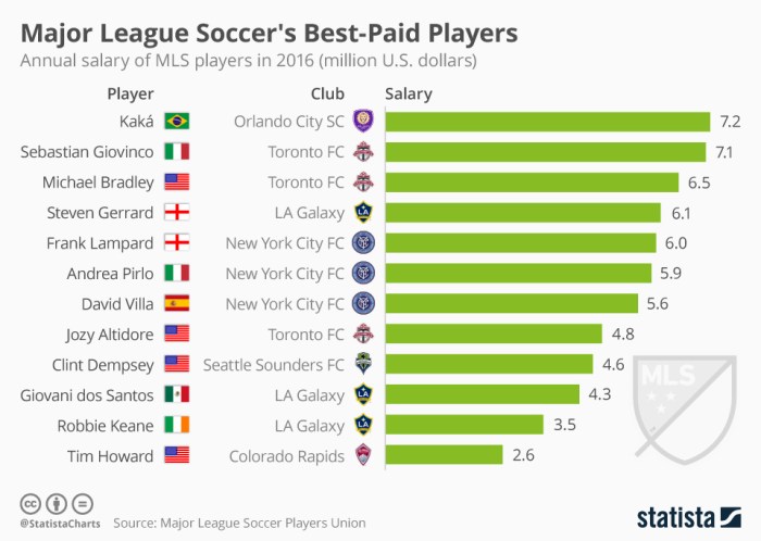 Situs Bola Kalah 1 Dibayar