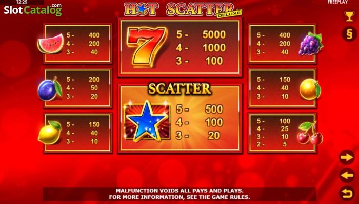 Demo Slot Yang Bisa Beli Scatter